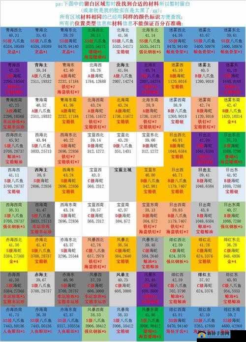 小小航海士城市舰大全,解锁材料全揭秘
