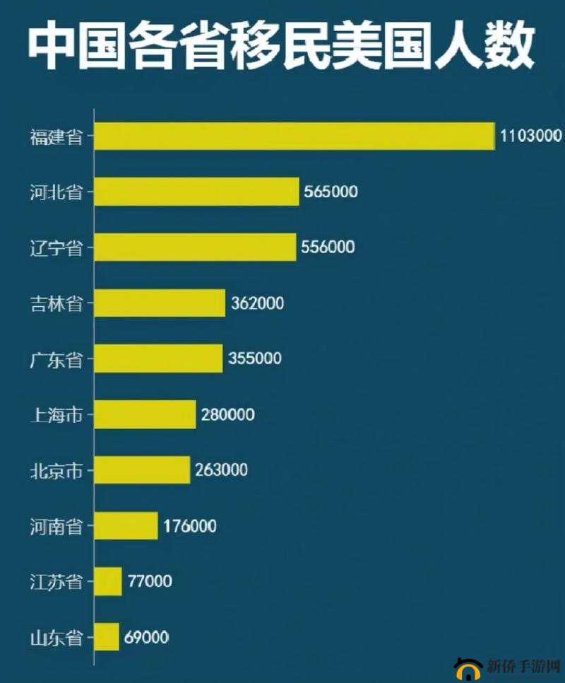 在现实生活中,移民到其他国家是一个复杂且涉及多方面因素的过程,与游戏中的剑与家园移民概念大相径庭。然而,如果你正考虑移民到另一个国家,以下是一些实用的技巧和步骤,希望能帮助你更好地规划和准备。