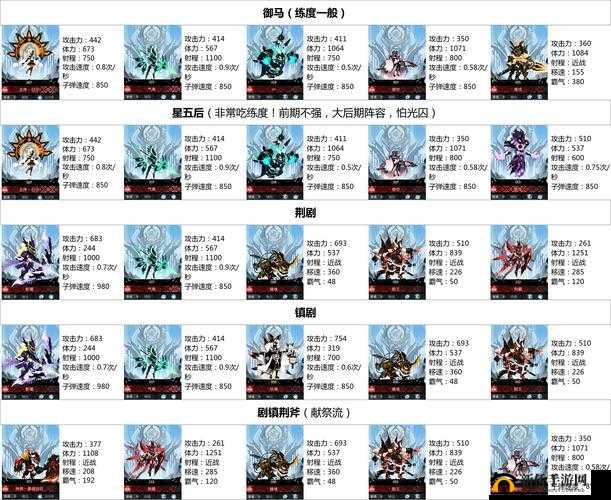 超进化物语幻最强阵容选择与搭配,资源管理、技巧与避免浪费策略