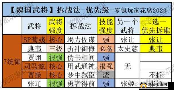 超神名将传魏国武将阵容搭配与最强阵容构建