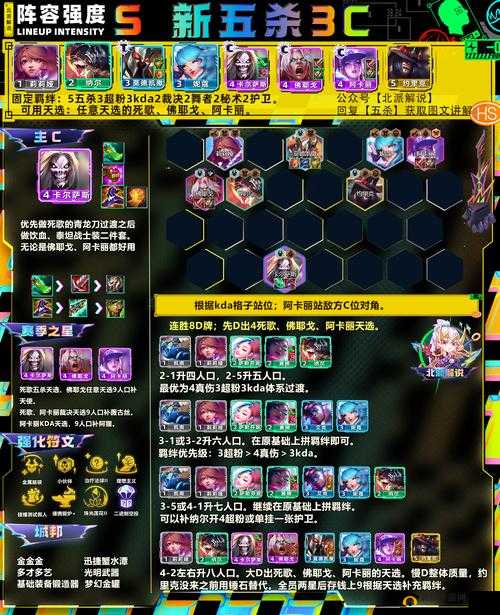 超神学院手游,解锁最强阵容搭配秘籍