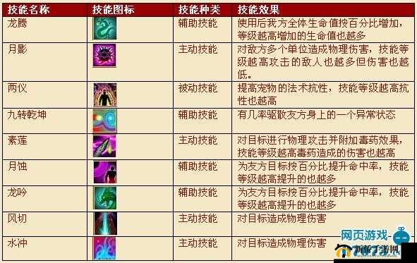 重返部落宠物技能介绍与技能学习方法深度解析