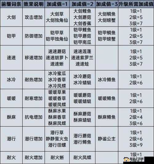 料理次元西芹百合,配方公式与装盘效果的深度探索