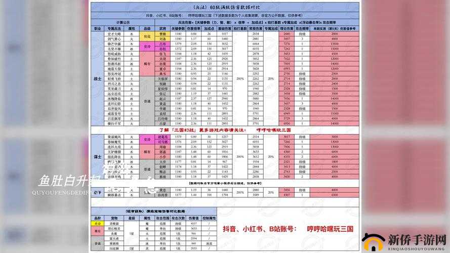 回合三国最强宠物选择技巧,哪个值得培养