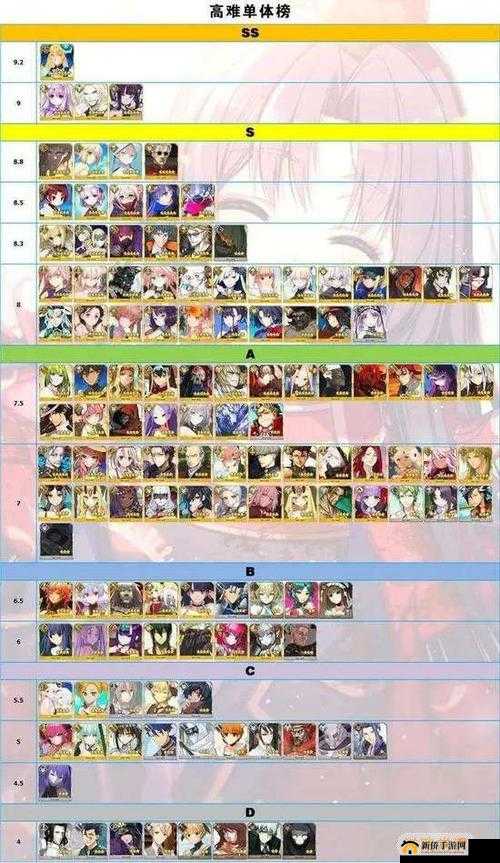 FGO国服四星狂阶英灵深度解析与推荐