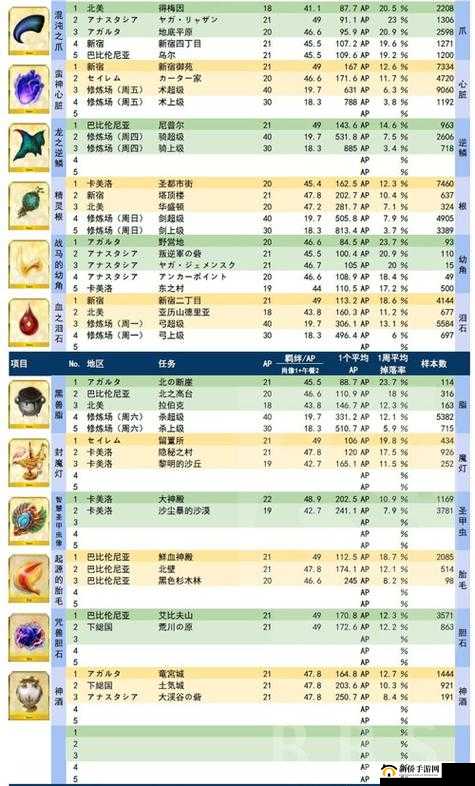 FGO泳装活动木料速刷全攻略,揭秘密林Free本的奥秘