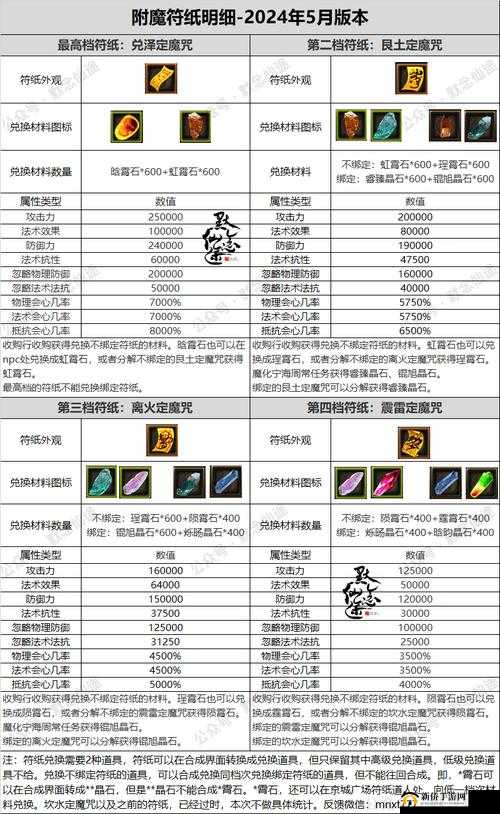 寻仙手游65级装备图纸获得方法与制作技巧的深度解析