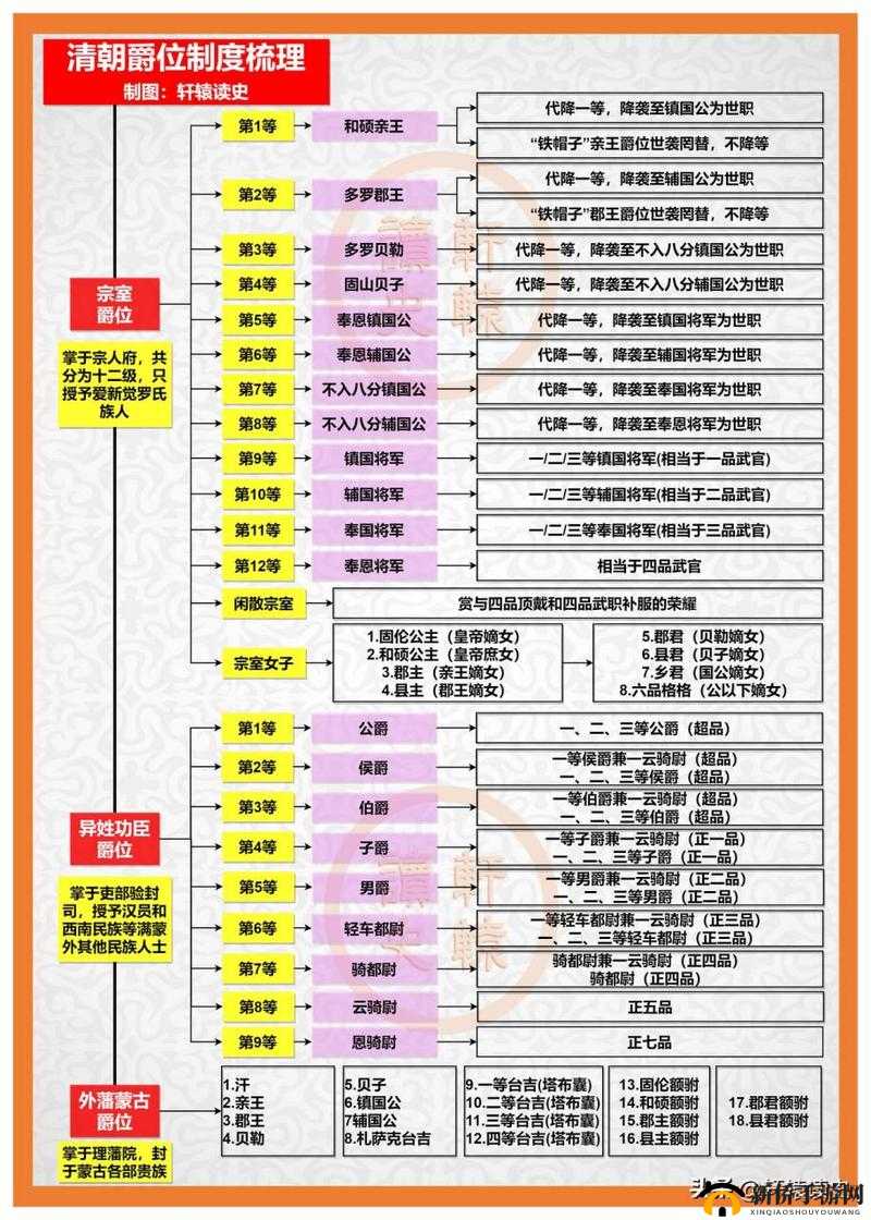 全面解析霸王之业中联盟爵位的提升方法与作用详解