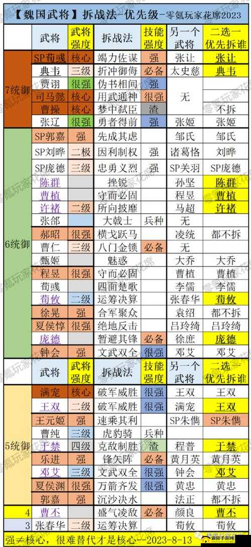 三国志2017，武将属性与战略深度解析