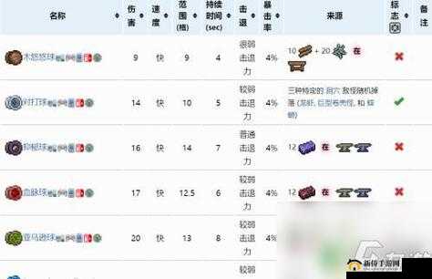泰拉瑞亚悠悠球绳合成方法与用途详解
