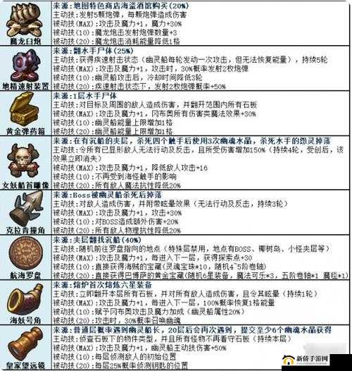 不思议迷宫新手1号战通关攻略