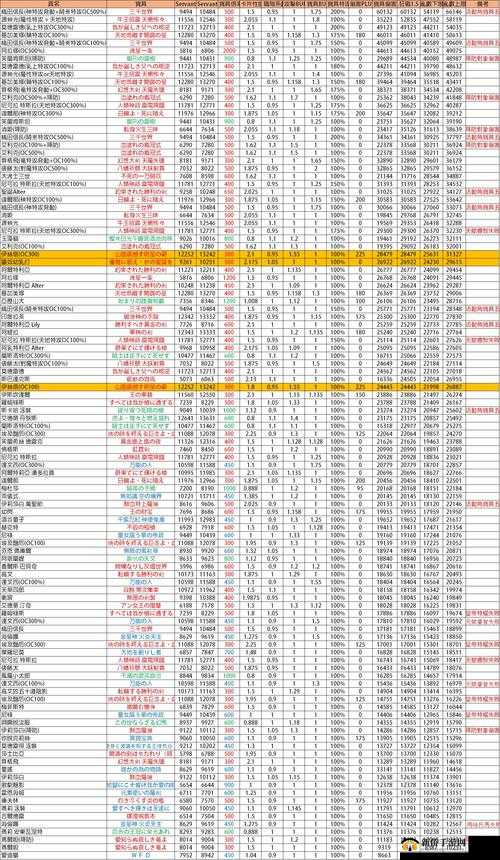 FGO阿拉什各等级宝具伤害预估及圣杯喂养推荐