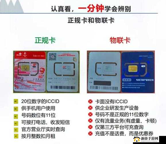 精产国品一二三卡的区别你知道吗?