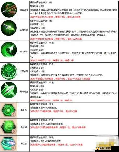 蜀门手游百花仙灵选择全攻略,解锁治疗与输出的双重魅力