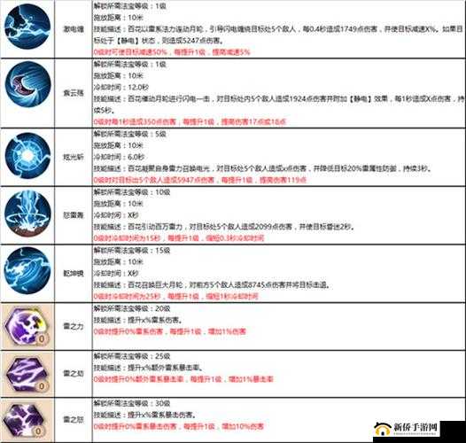 蜀门手游百花加点方法详解,百花怎么加点
