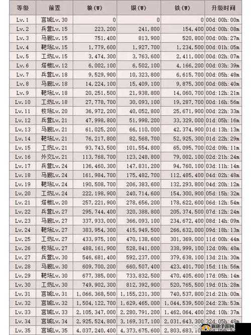 三国群英传,霸王之业快速升级方法与资源管理