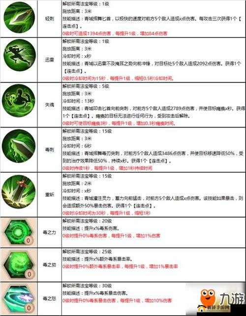 蜀门手游青城仙灵选择,揭秘最强搭档