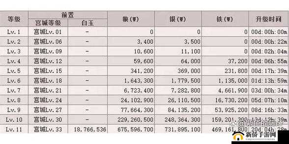 三国群英传霸王之业新手初期发展攻略