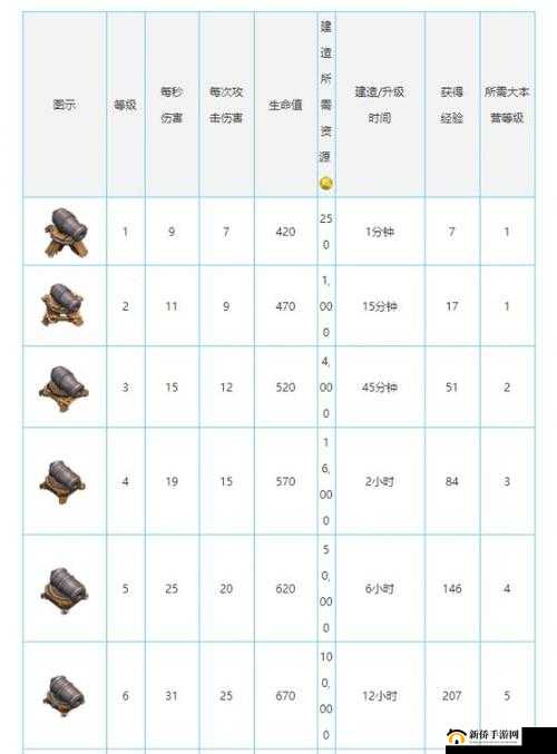 部落冲突疯蛙秘籍,解锁加农炮战车的最强后排战术
