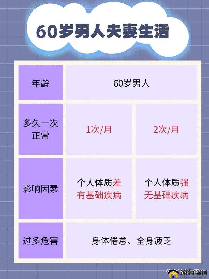 正常男人:多少天一次夫妻生活算正常?