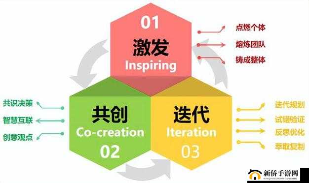 3 人轮换:探索团队协作与效率提升的新模式