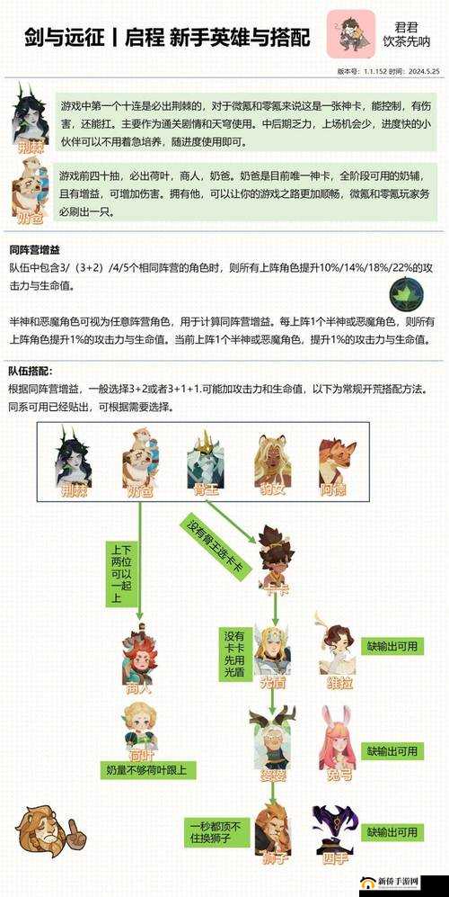 剑与荣耀阵容位怎么养成，阵位养成系统介绍