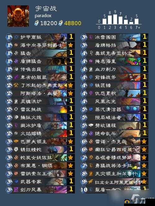 炉石传说墨泽竞技场,暗影之刃巫妖王贼12胜深度解析