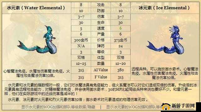 英雄无敌战争纪元元素位面水元素领主打法攻略