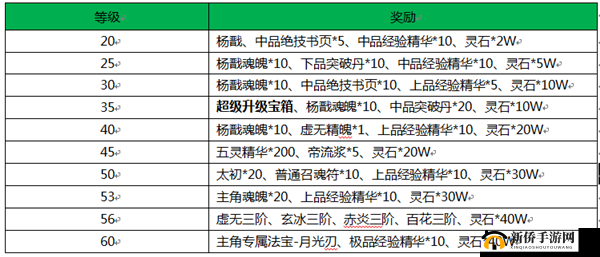 热门手游探索与灵妖记职业深度解析