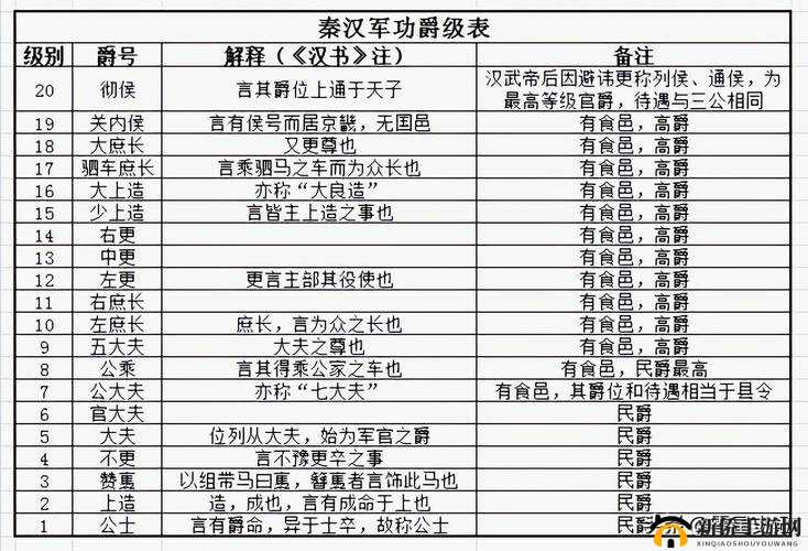 乱世七雄春秋战国名将深度点评，游戏资源管理中武将优选策略与重要性分析