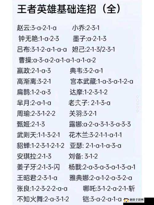 钢铁龙王的荣耀征程,技能解析与实战连招
