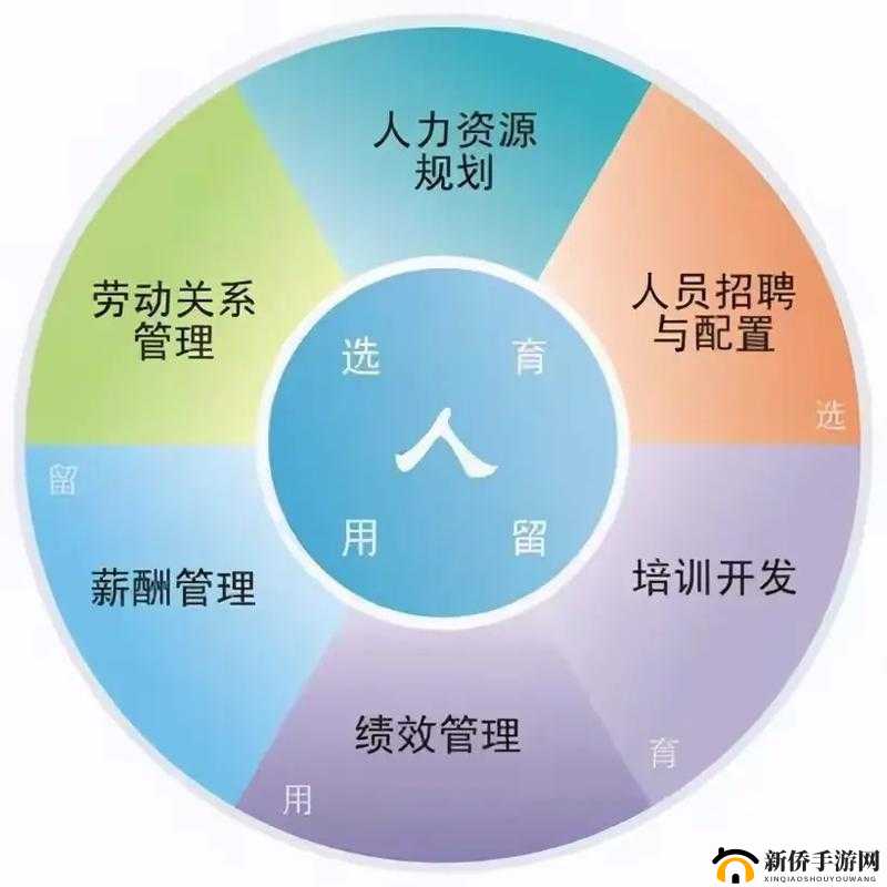 关于 HR 的图片:人力资源管理的重要性与挑战