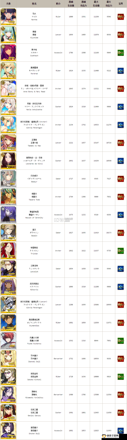 命运冠位指定FGO，拉二速成升级所需材料全攻略