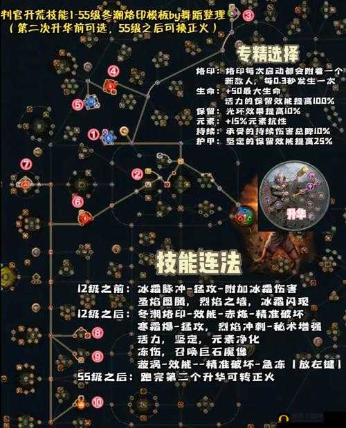流放之路3.0流派选择推荐,流派怎么选在资源管理中的重要性及策略