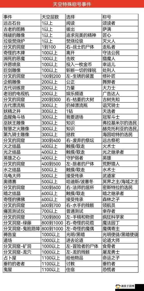 探秘不思议迷宫堕落者称号,属性、获取与策略