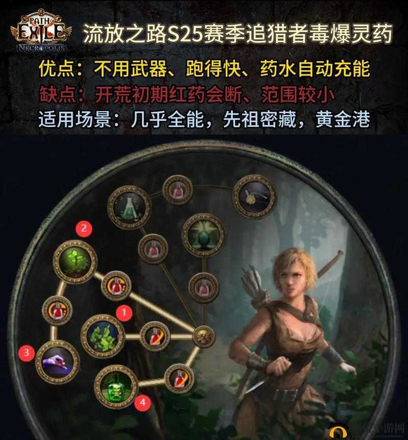 流放之路,血量与天赋的深度探索