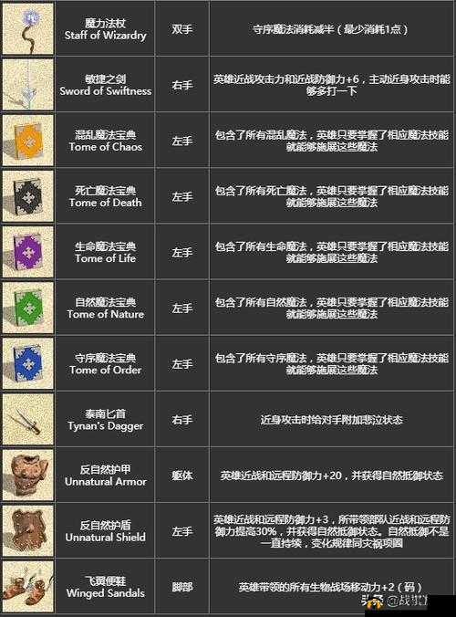 英雄无敌战争纪元云中城8-4通关秘籍,布阵心得大揭秘