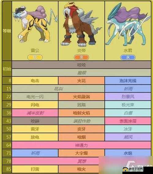口袋妖怪日月8月30日新服活动助你拿神兽,资源管理的艺术