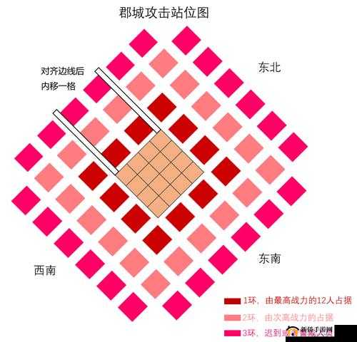 三国志2017,城防加强秘籍与城防系统深度解析