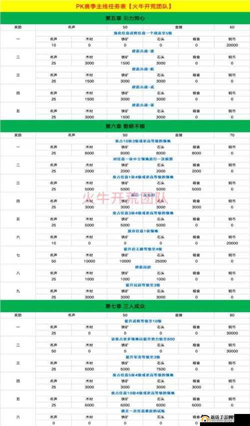 三国志2017手游主线任务与活跃任务介绍，资源管理的艺术