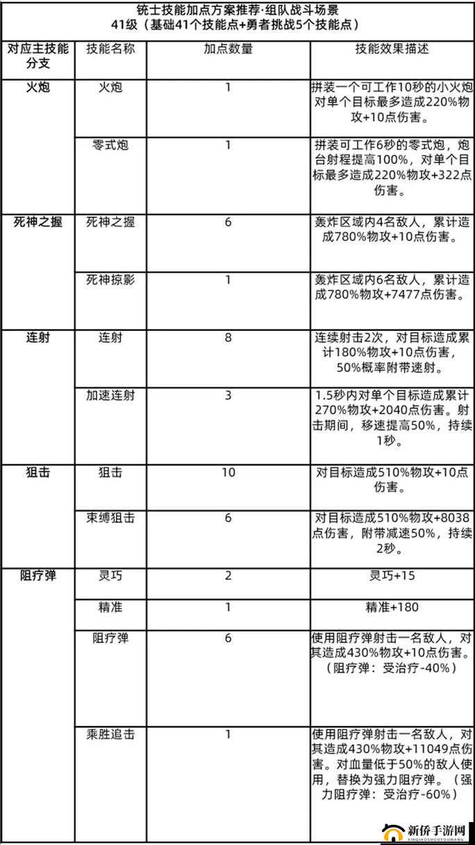 皇图2手游封魔领副本玩法详解与资源管理策略