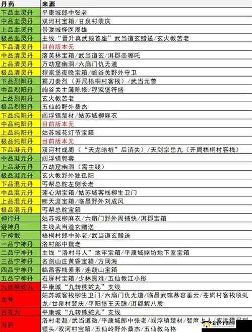 寻仙之旅,揭秘装备图纸的神秘掉落位置