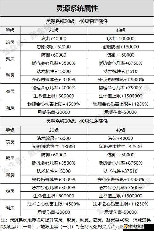 寻仙手游祥云更换秘籍，让你的飞行更加炫酷