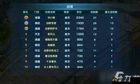 剑侠情缘宋金战场,近战职业上分秘籍