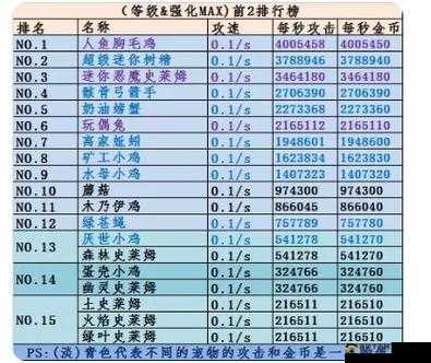 工匠物语，属性与技能加点策略的深度解析