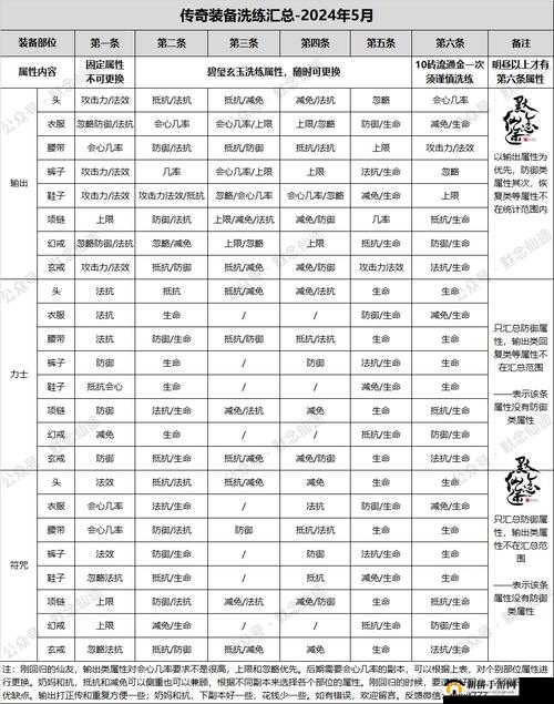 醉仙武装备进阶方法一览,装备怎么进阶的全面解析