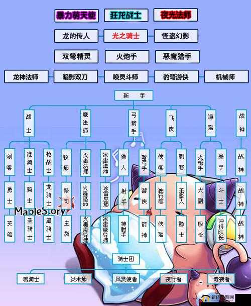 全职冒险家游侠伙伴选择大揭秘,谁才是你的最佳拍档?