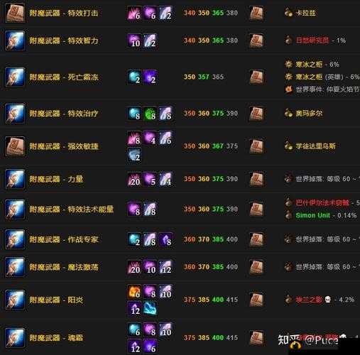 全职冒险家武器附魔深度解析