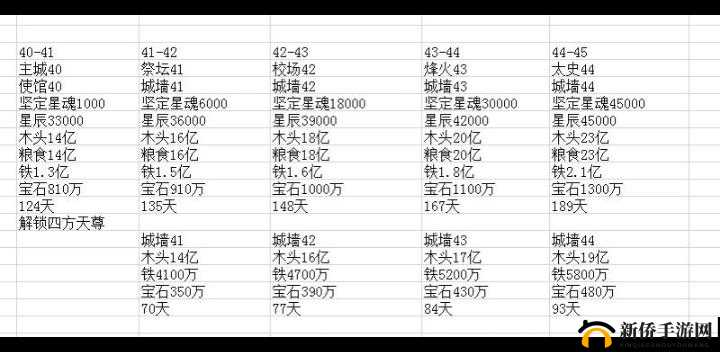乱世王者幸运资源宝箱十连抽技巧及出货物品