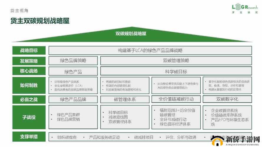 以永久 YE8.8 灵活地调整供应链为核心- 打造高效供应链管理体系